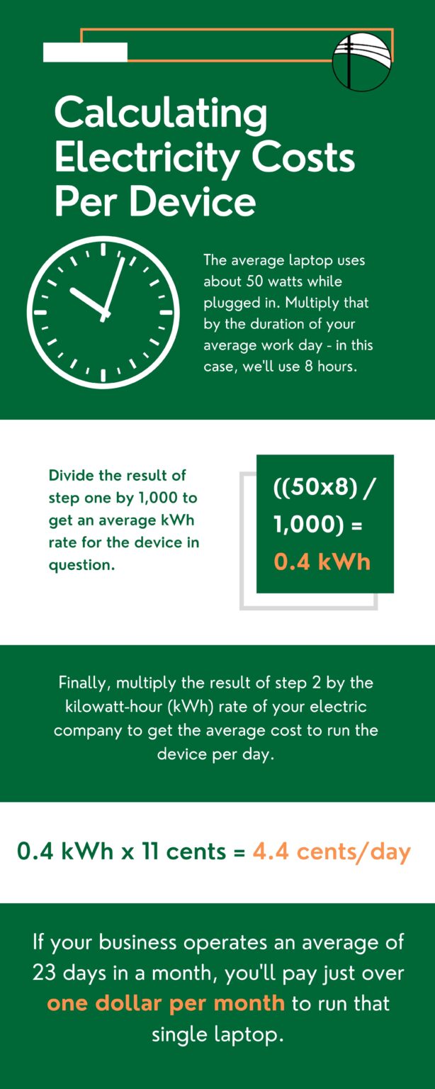 What is the Average Electricity Cost for Small Businesses?